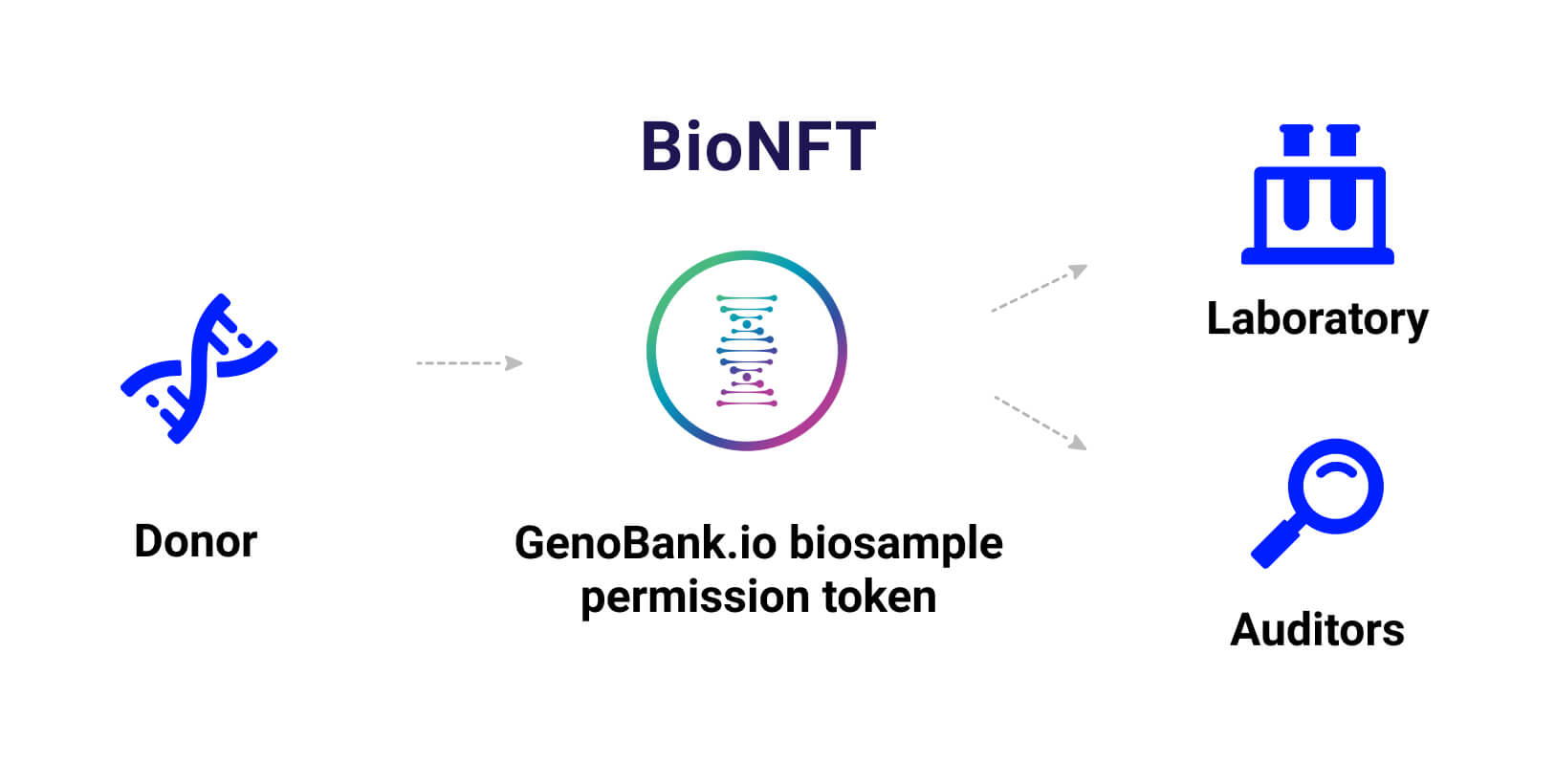 biosample-permission-token Logo